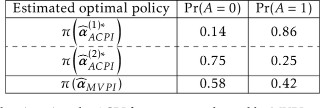 Figure 2 for Reinforcement Learning with Heterogeneous Data: Estimation and Inference