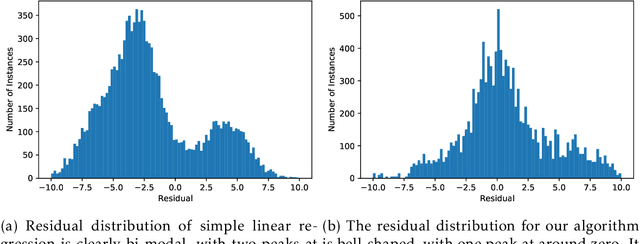 Figure 1 for Reinforcement Learning with Heterogeneous Data: Estimation and Inference