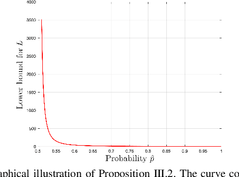 Figure 3 for Detection of Adversarial Physical Attacks in Time-Series Image Data