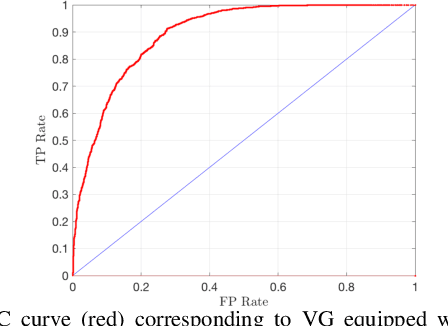 Figure 4 for Detection of Adversarial Physical Attacks in Time-Series Image Data