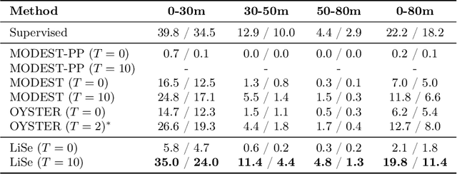 Figure 2 for Approaching Outside: Scaling Unsupervised 3D Object Detection from 2D Scene