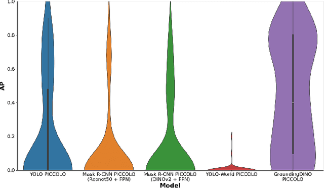 Figure 2 for AI-Assisted Colonoscopy: Polyp Detection and Segmentation using Foundation Models