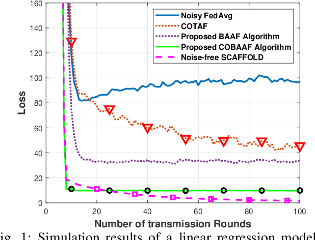 Figure 1 for Federated Learning from Heterogeneous Data via Controlled Bayesian Air Aggregation