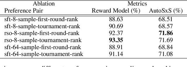 Figure 4 for Statistical Rejection Sampling Improves Preference Optimization