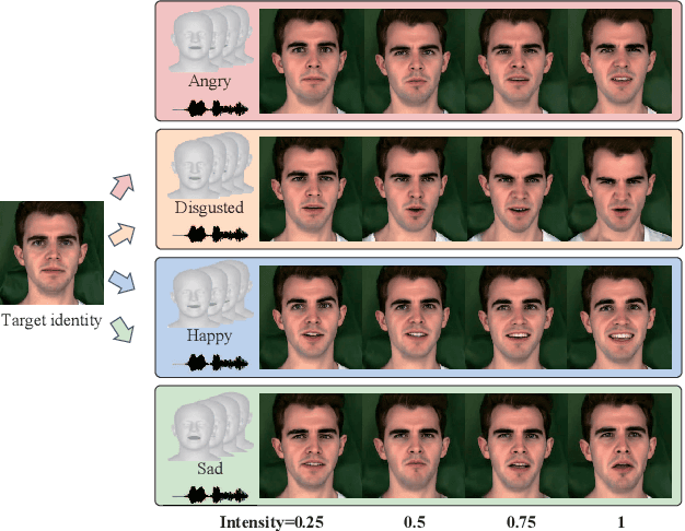 Figure 1 for EMOdiffhead: Continuously Emotional Control in Talking Head Generation via Diffusion