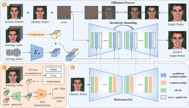 Figure 3 for EMOdiffhead: Continuously Emotional Control in Talking Head Generation via Diffusion