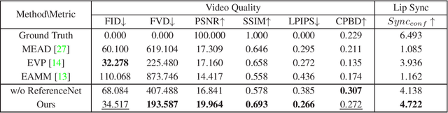 Figure 4 for EMOdiffhead: Continuously Emotional Control in Talking Head Generation via Diffusion