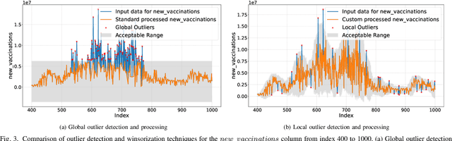 Figure 3 for Impact of Comprehensive Data Preprocessing on Predictive Modelling of COVID-19 Mortality