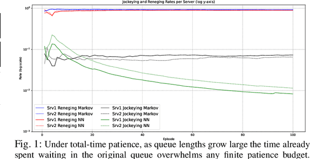 Figure 1 for Knowledge vs. Experience: Asymptotic Limits of Impatience in Edge Tenants