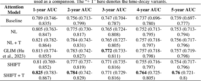 Figure 2 for A new Time-decay Radiomics Integrated Network (TRINet) for short-term breast cancer risk prediction