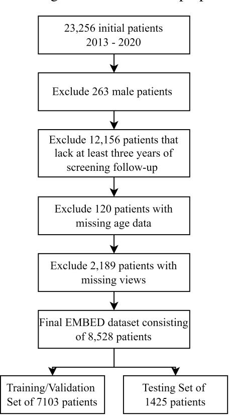 Figure 3 for A new Time-decay Radiomics Integrated Network (TRINet) for short-term breast cancer risk prediction