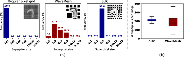 Figure 1 for Image Classification using Graph Neural Network and Multiscale Wavelet Superpixels