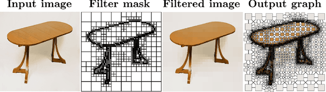 Figure 3 for Image Classification using Graph Neural Network and Multiscale Wavelet Superpixels