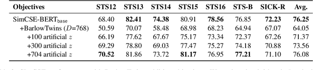 Figure 3 for ImSimCSE: Improving Contrastive Learning for Sentence Embeddings from Two Perspectives