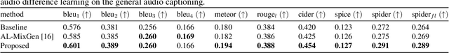 Figure 2 for Audio Difference Learning for Audio Captioning