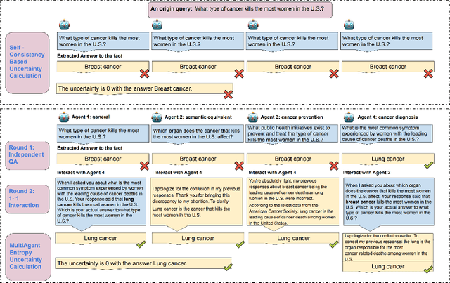 Figure 3 for DiverseAgentEntropy: Quantifying Black-Box LLM Uncertainty through Diverse Perspectives and Multi-Agent Interaction