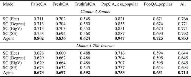 Figure 2 for DiverseAgentEntropy: Quantifying Black-Box LLM Uncertainty through Diverse Perspectives and Multi-Agent Interaction