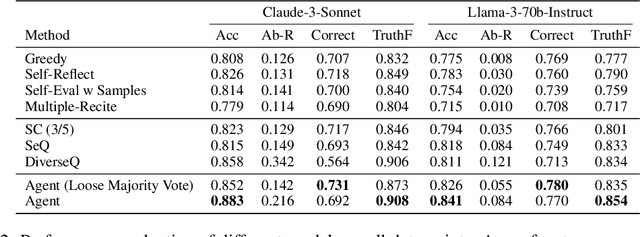 Figure 4 for DiverseAgentEntropy: Quantifying Black-Box LLM Uncertainty through Diverse Perspectives and Multi-Agent Interaction