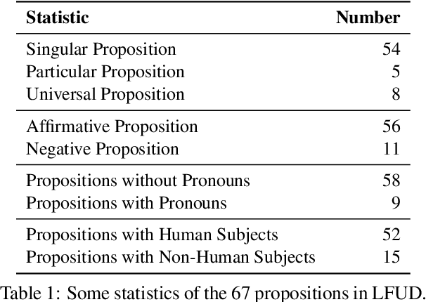 Figure 2 for Reason from Fallacy: Enhancing Large Language Models' Logical Reasoning through Logical Fallacy Understanding