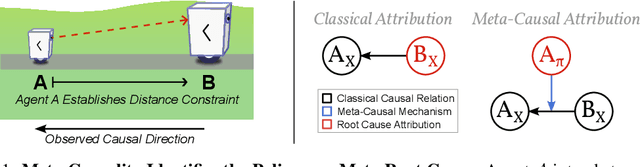 Figure 1 for Systems with Switching Causal Relations: A Meta-Causal Perspective
