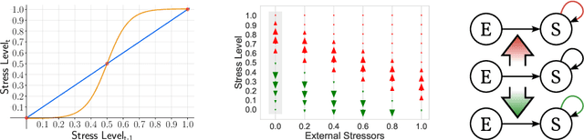 Figure 4 for Systems with Switching Causal Relations: A Meta-Causal Perspective