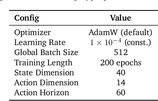 Figure 4 for RaC: Robot Learning for Long-Horizon Tasks by Scaling Recovery and Correction
