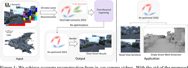 Figure 1 for 3D StreetUnveiler with Semantic-Aware 2DGS