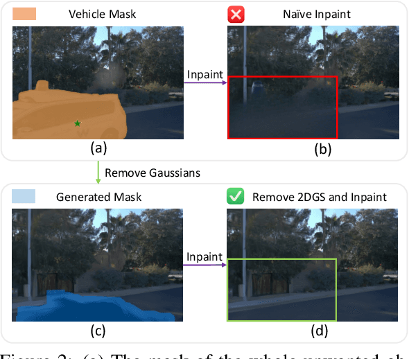 Figure 2 for 3D StreetUnveiler with Semantic-Aware 2DGS