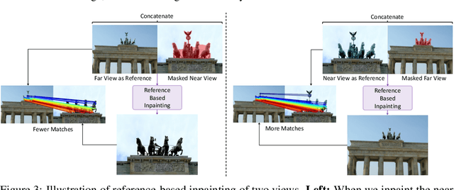 Figure 4 for 3D StreetUnveiler with Semantic-Aware 2DGS