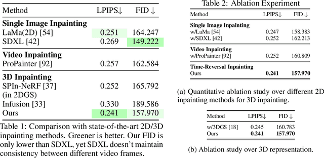 Figure 3 for 3D StreetUnveiler with Semantic-Aware 2DGS