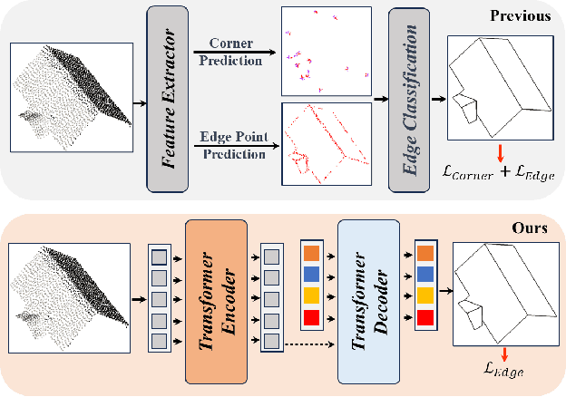 Figure 1 for PBWR: Parametric Building Wireframe Reconstruction from Aerial LiDAR Point Clouds