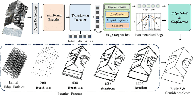 Figure 3 for PBWR: Parametric Building Wireframe Reconstruction from Aerial LiDAR Point Clouds