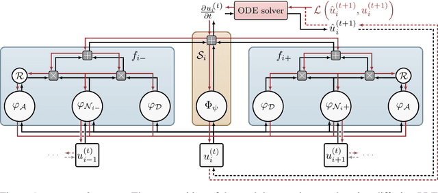 Figure 1 for Inferring Underwater Topography with FINN