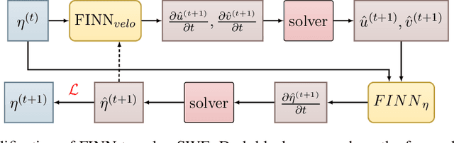 Figure 4 for Inferring Underwater Topography with FINN