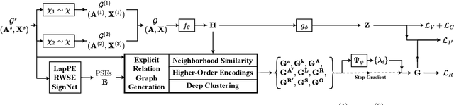 Figure 1 for ExGRG: Explicitly-Generated Relation Graph for Self-Supervised Representation Learning