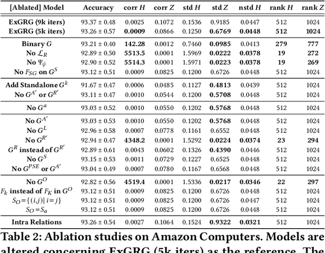 Figure 3 for ExGRG: Explicitly-Generated Relation Graph for Self-Supervised Representation Learning