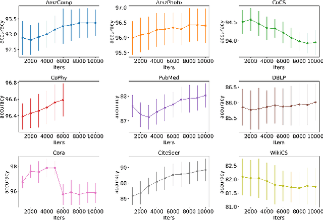 Figure 4 for ExGRG: Explicitly-Generated Relation Graph for Self-Supervised Representation Learning