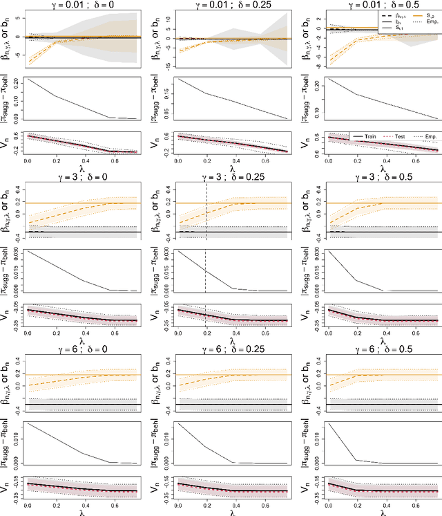 Figure 1 for Inference for relative sparsity