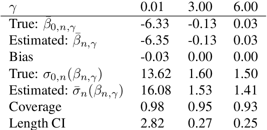 Figure 2 for Inference for relative sparsity