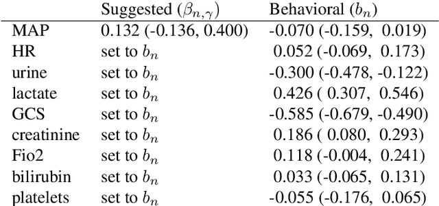 Figure 4 for Inference for relative sparsity