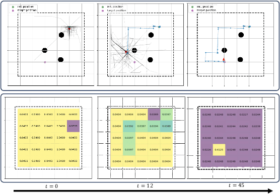 Figure 4 for BEINGS: Bayesian Embodied Image-goal Navigation with Gaussian Splatting