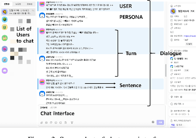 Figure 3 for When Crowd Meets Persona: Creating a Large-Scale Open-Domain Persona Dialogue Corpus