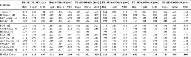 Figure 2 for IBMEA: Exploring Variational Information Bottleneck for Multi-modal Entity Alignment