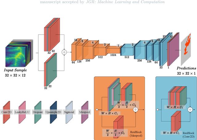 Figure 4 for Comparative and Interpretative Analysis of CNN and Transformer Models in Predicting Wildfire Spread Using Remote Sensing Data