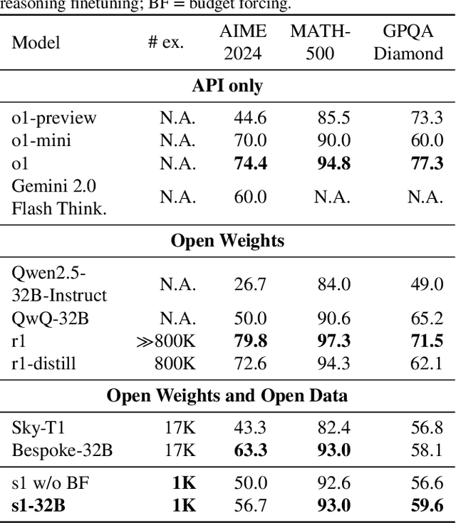 Figure 2 for s1: Simple test-time scaling