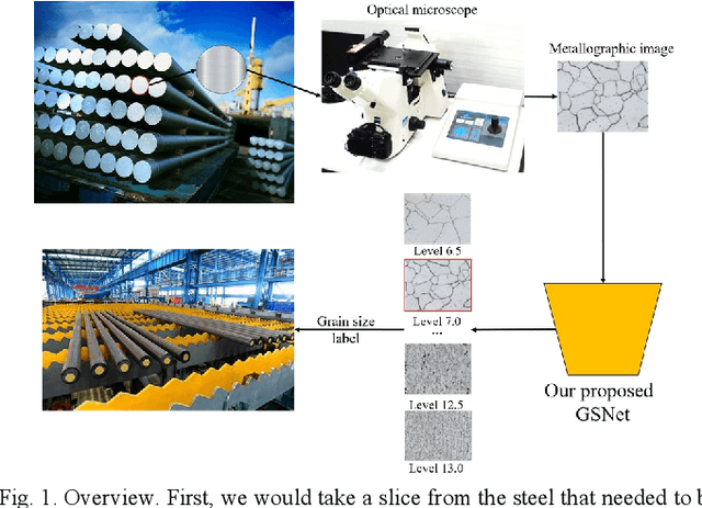 Figure 1 for Guided Self-attention: Find the Generalized Necessarily Distinct Vectors for Grain Size Grading