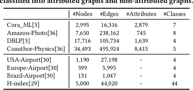 Figure 2 for GraphControl: Adding Conditional Control to Universal Graph Pre-trained Models for Graph Domain Transfer Learning