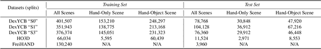 Figure 1 for UniHOPE: A Unified Approach for Hand-Only and Hand-Object Pose Estimation