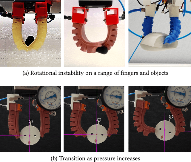 Figure 1 for Soft finger dynamic stability and slip by Coulomb friction and bulk stiffness