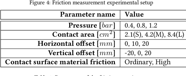 Figure 2 for Soft finger dynamic stability and slip by Coulomb friction and bulk stiffness